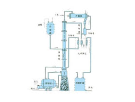 甲醇、乙醇蒸餾裝置